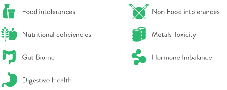 intolerance food test